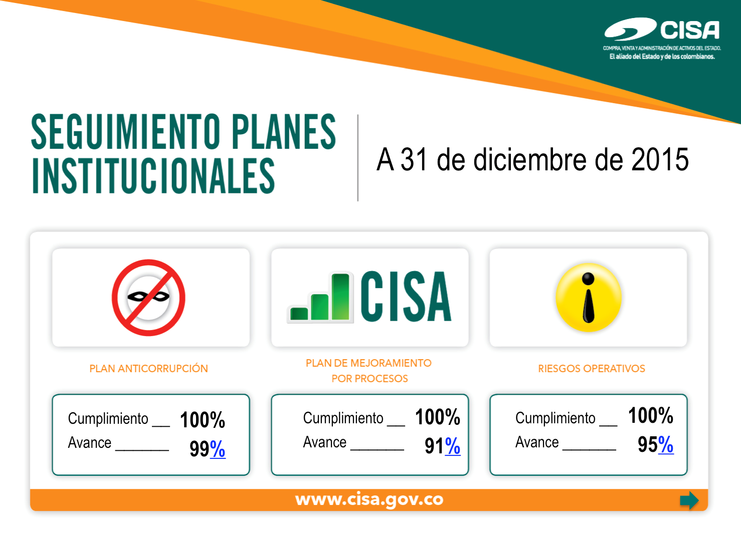 Seguimiento de Planes Institucionales a Diciembre de 2015