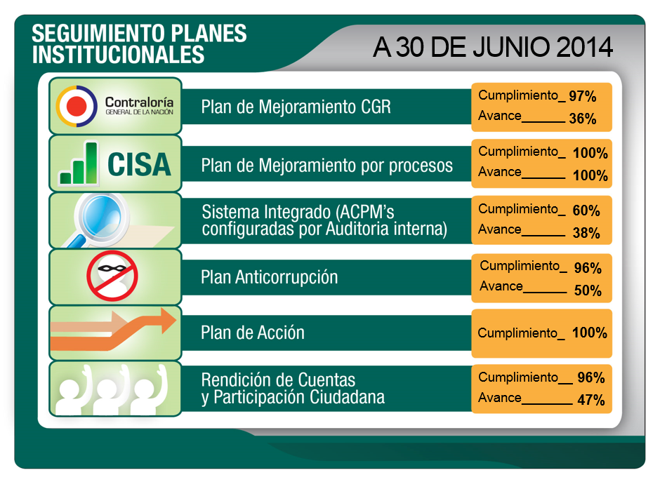 Seguimiento de Planes Institucionales a Junio 30 de 2014