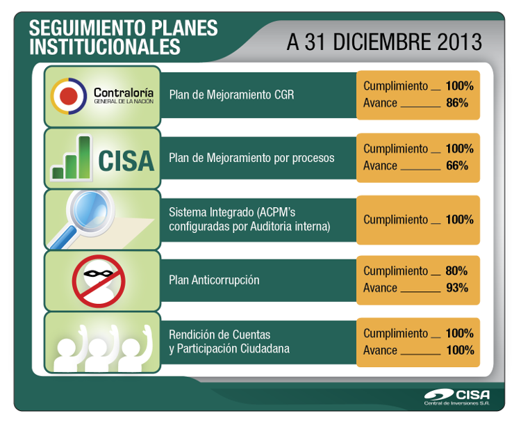 Seguimiento de Planes Institucionales a Diciembre 31 de 2013