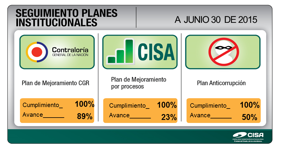 Seguimiento de Planes Institucionales a Junio 30 de 2015